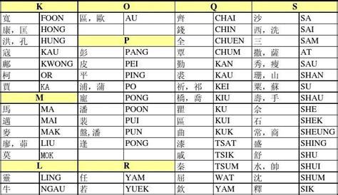 香港姓名大全|香港好听的名字大全